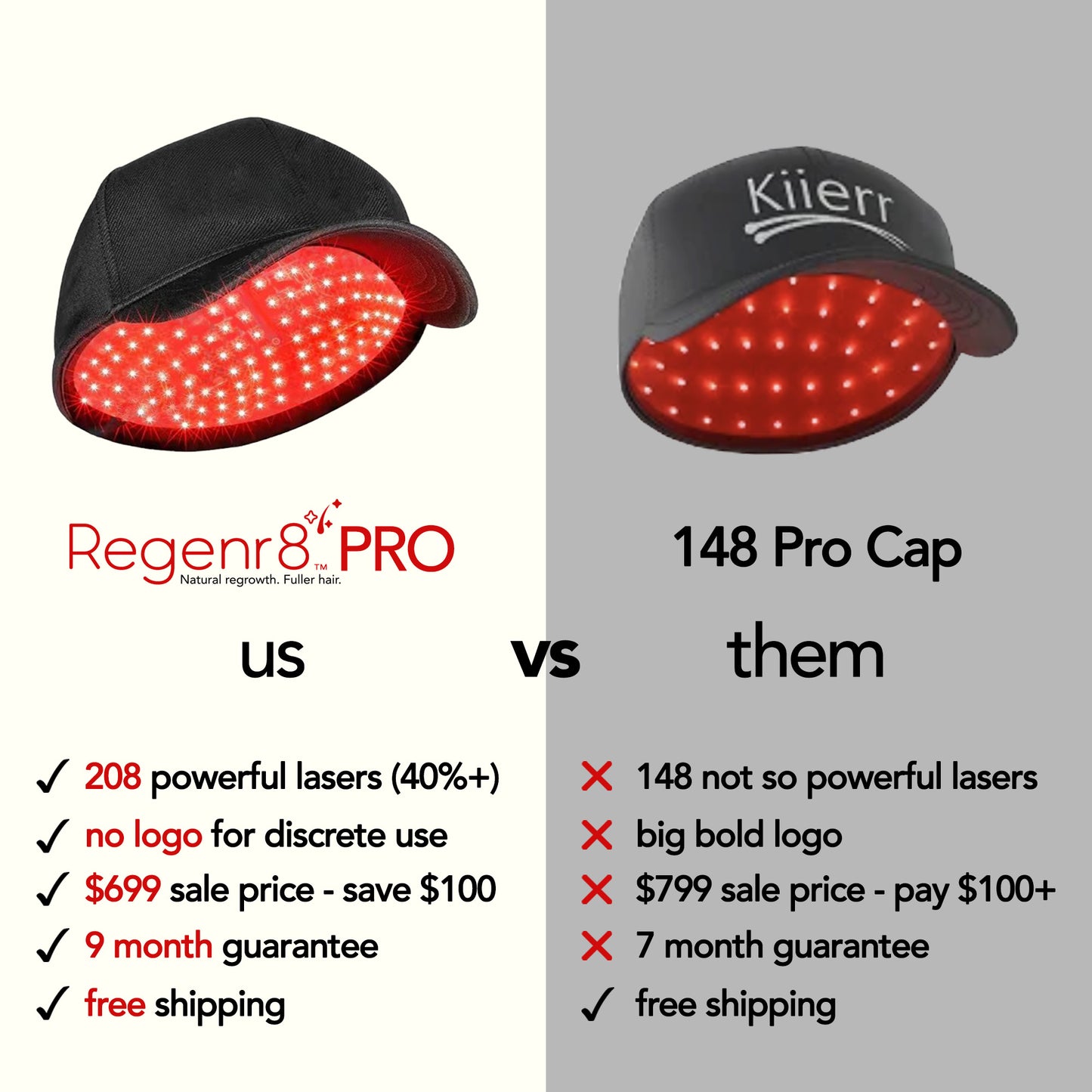 Regenr8 PRO LASER Red Light Therapy Cap w 208 diodes and 3 wavelengths