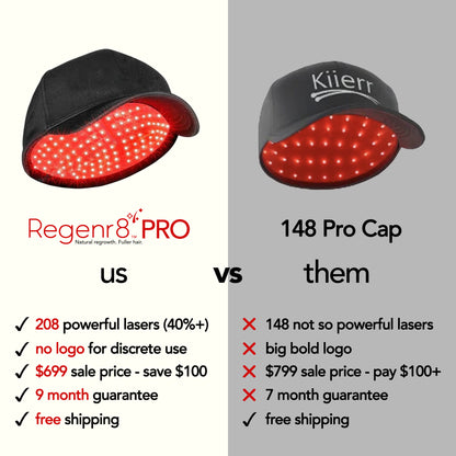 Regenr8 PRO LASER Red Light Therapy Cap w 208 diodes and 3 wavelengths